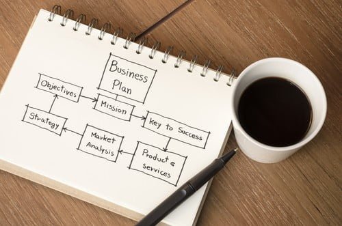 Come avviare un'attività di prestito con anticipo sullo stipendio online. Fai un business plan