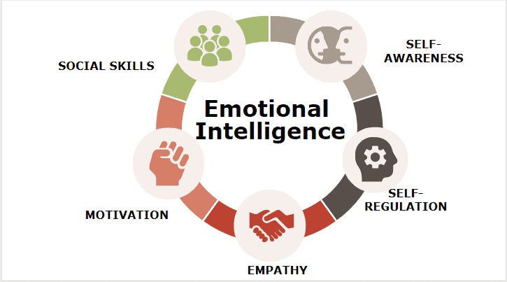 Эмоциональный интеллект