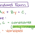 Standard Form in Math: Types, Applications, and Examples 6 AtlanticRide