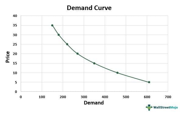 How do Consumer Expectations Affect the Demand for a Product
