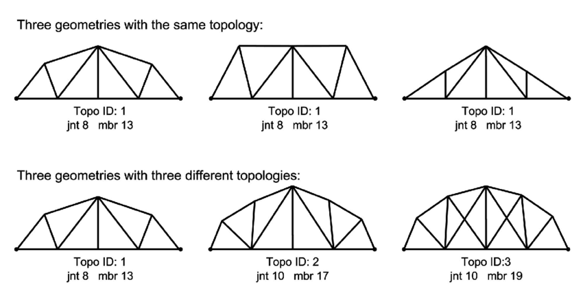Most Difficult Areas In Mathematics And How To Learn Them (2024 ...