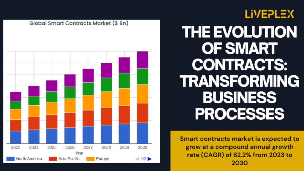 Merging Smart Contracts with Blockchain: Bitcoin and Qtum 1 AtlanticRide