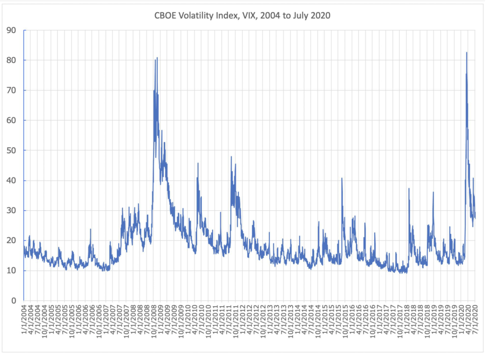 Volatility Index and Its Role in Crypto Trading 1 AtlanticRide