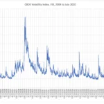 Volatility Index and Its Role in Crypto Trading 25 AtlanticRide