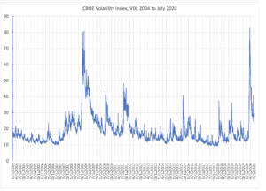 Volatility Index and Its Role in Crypto Trading