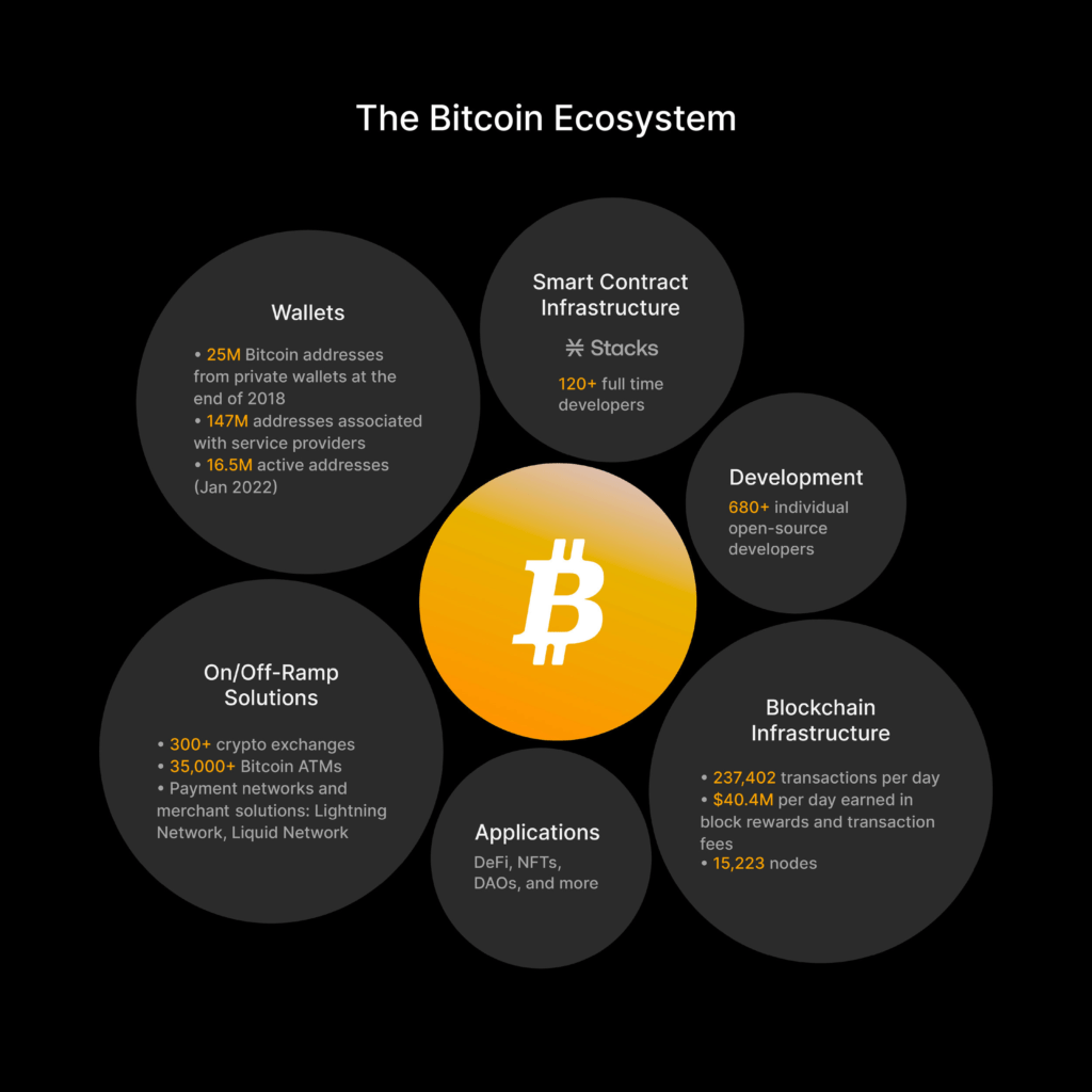 Leading the Charge in Cryptocurrency:Bitcoin's Digital Prowess 2 AtlanticRide