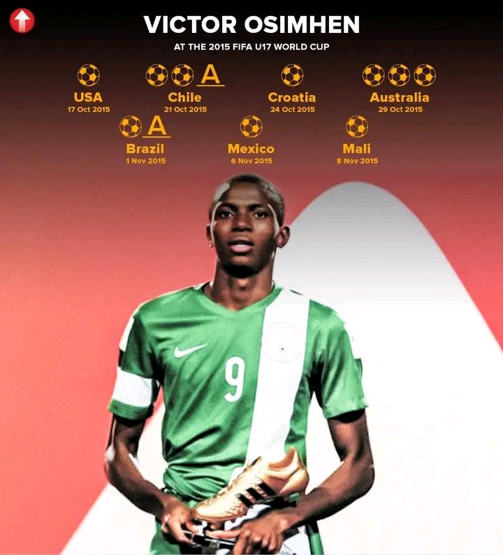 Victor Osimhen Biography, Childhood Story, Education and Career 2 AtlanticRide